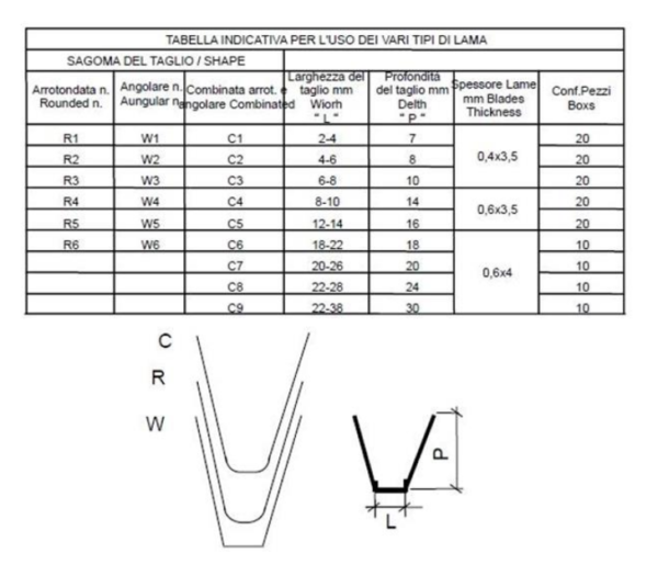 Scolpitore pneumatici kit 20 lame R4 - immagine 3