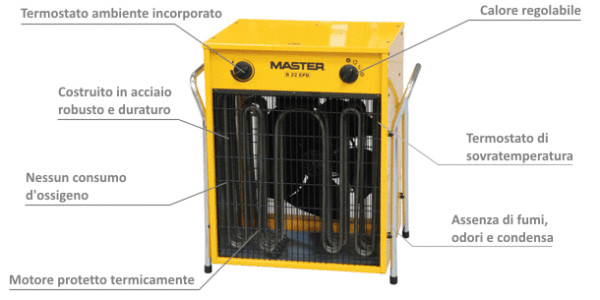 Generatore di aria calda elettrico Master B22EPB - immagine 2