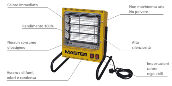 Riscaldatore elettrico ad infrarossi Master TS 3A - immagine 2