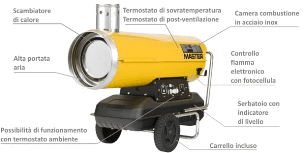 Generatore di aria calda a gasolio Master BV 170 - immagine 3